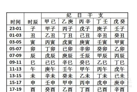 查出生年月日時|生辰八字算命、五行喜用神查询（免费测算）